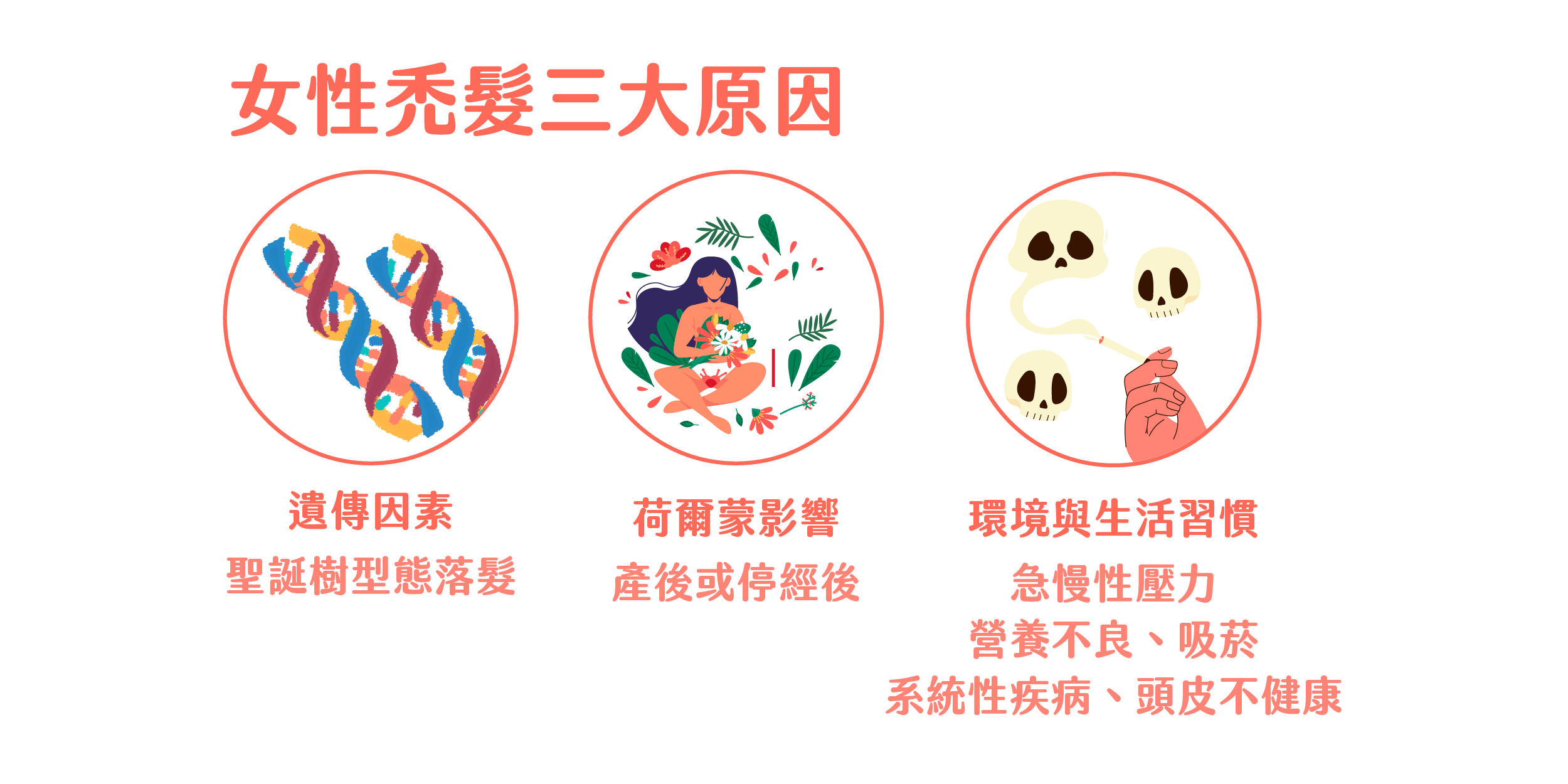 女性禿髮三大原因