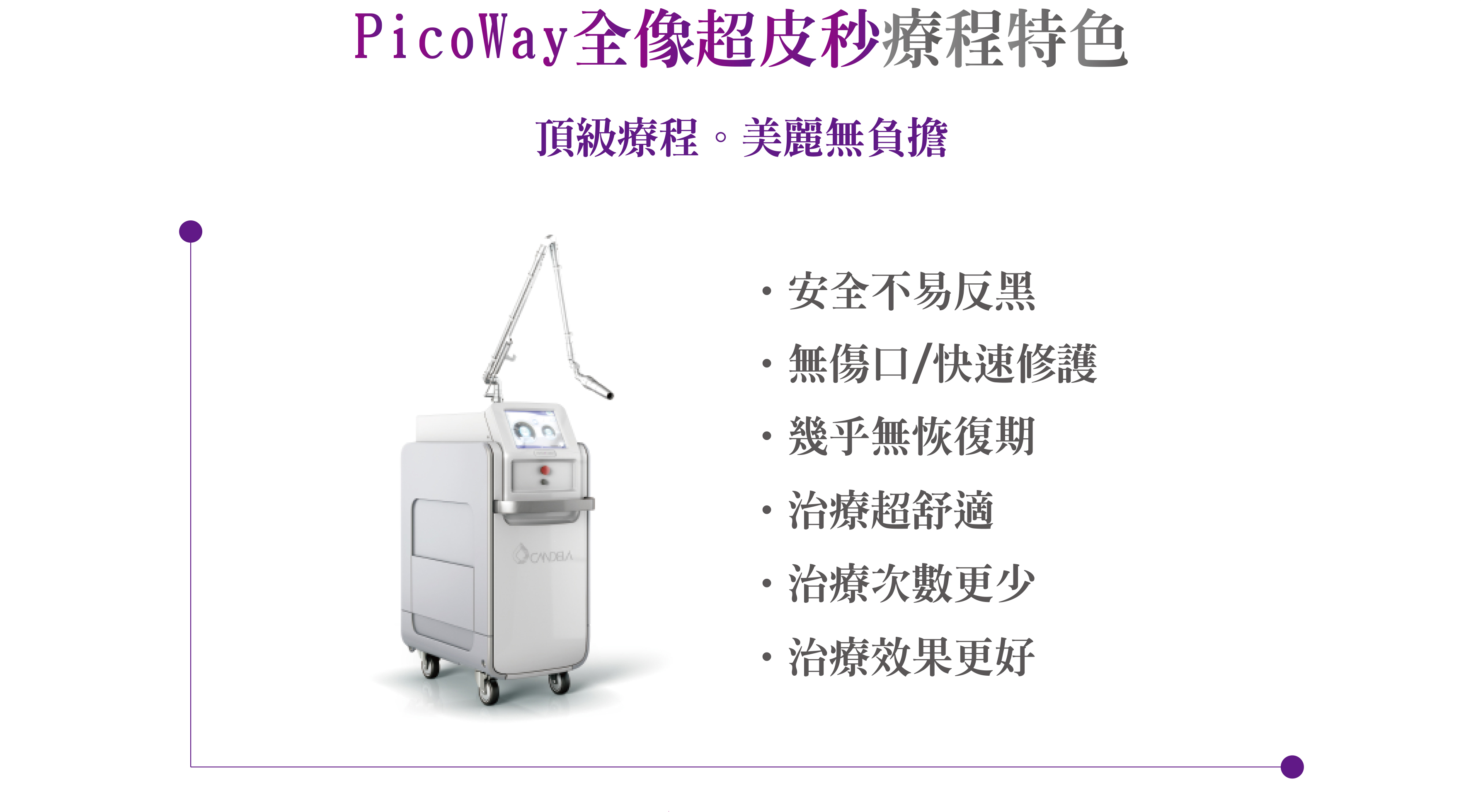 美國原廠PicoWay皮秒雷射03