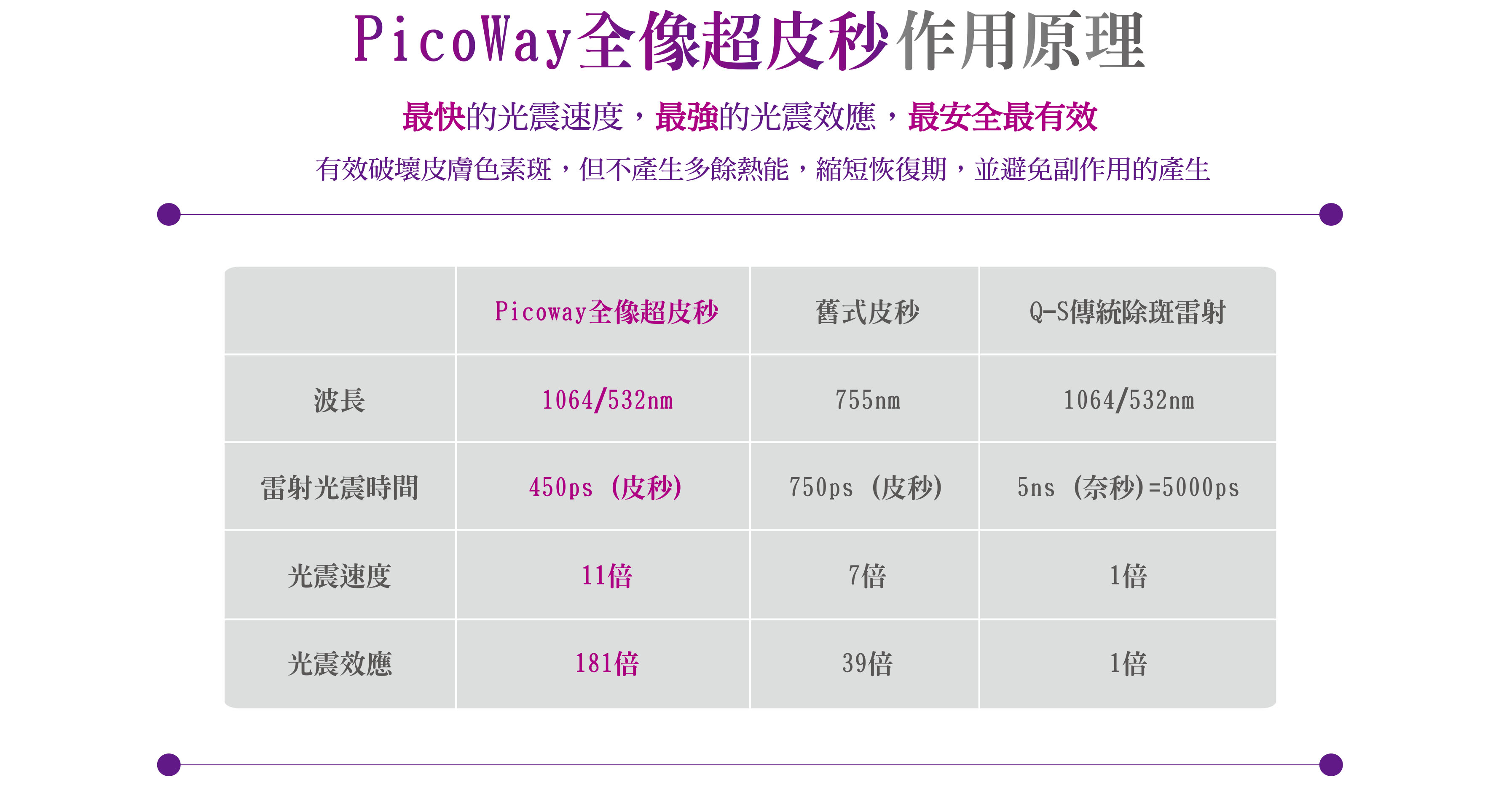 美國原廠PicoWay皮秒雷射04