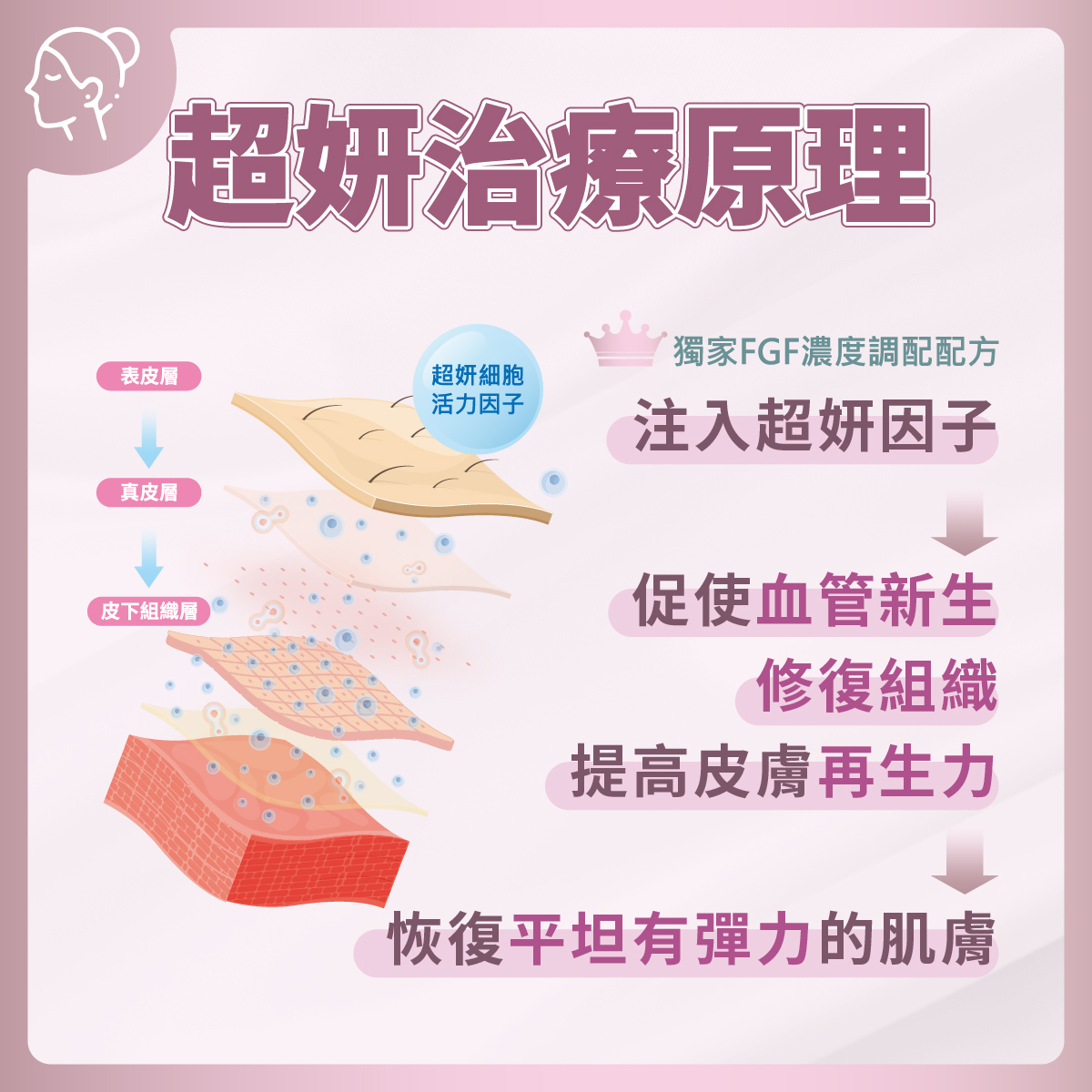超妍水光原理