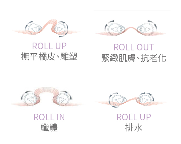 LPG多種作用方式