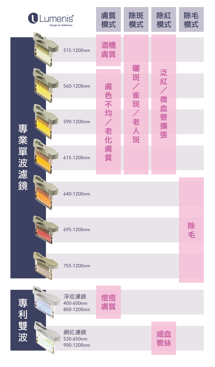 九種專業濾淨介紹