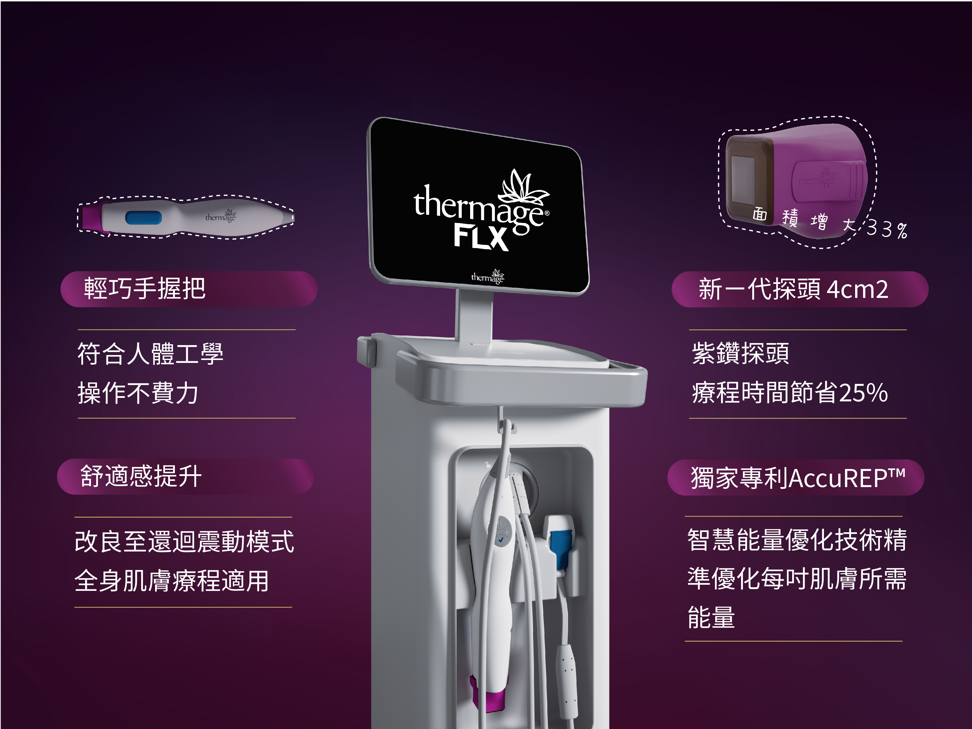 雅豐-新一代Thermage FLX鳳凰電波