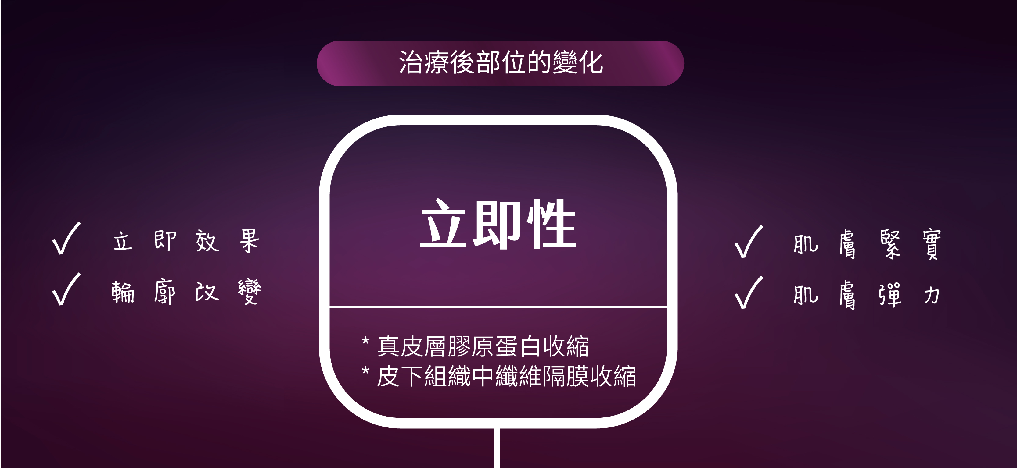 雅豐-新一代Thermage FLX鳳凰電波效果-立即性