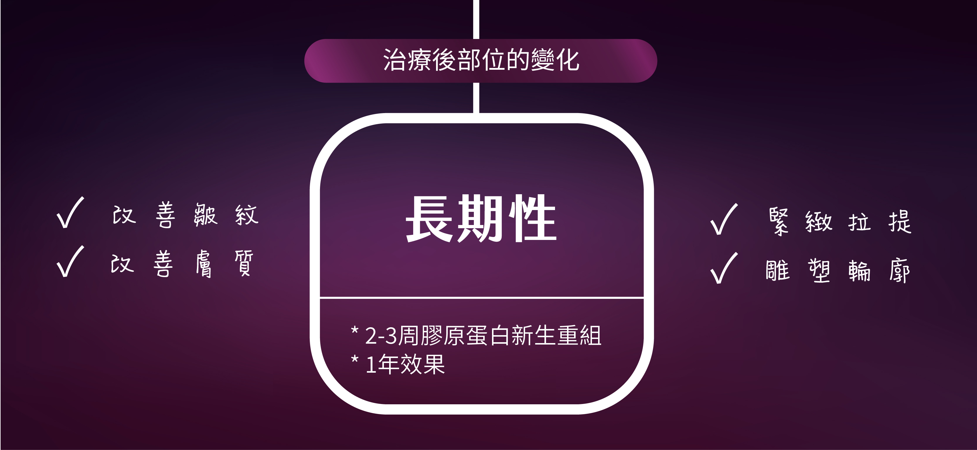 雅豐-新一代Thermage FLX電波效果-長期性