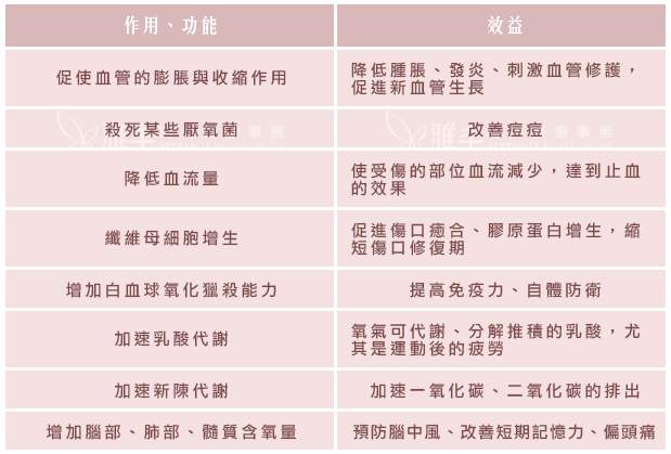 高壓氧主要功能