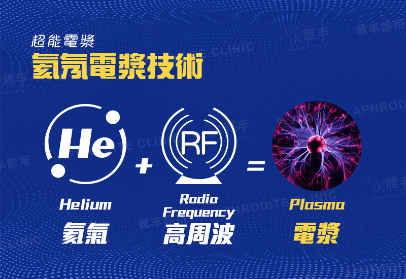 氦氣電漿,雅丰診所超能電漿