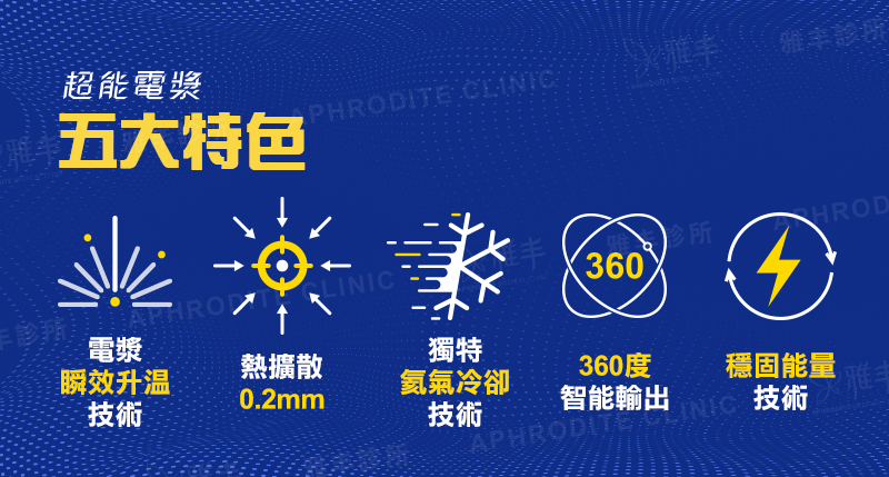 超能電漿五大特色,雅丰診所