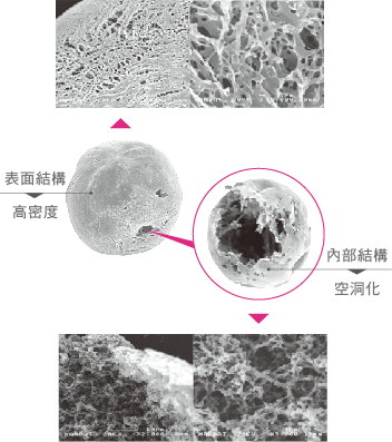 精靈針,多孔性