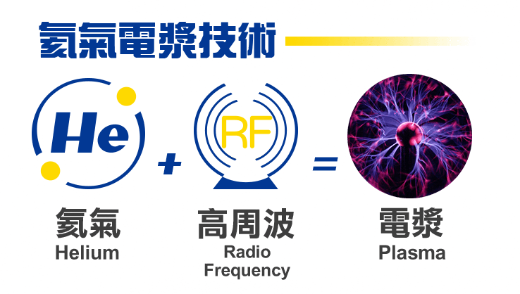 超能電漿核心技術