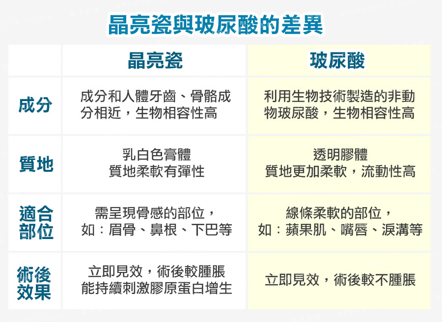 晶亮瓷與玻尿酸的比較