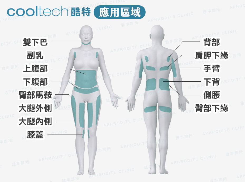 cooltech酷特適應範圍