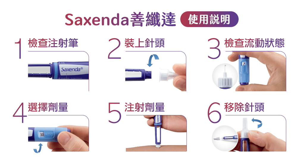 善纖達減肥筆使用說明