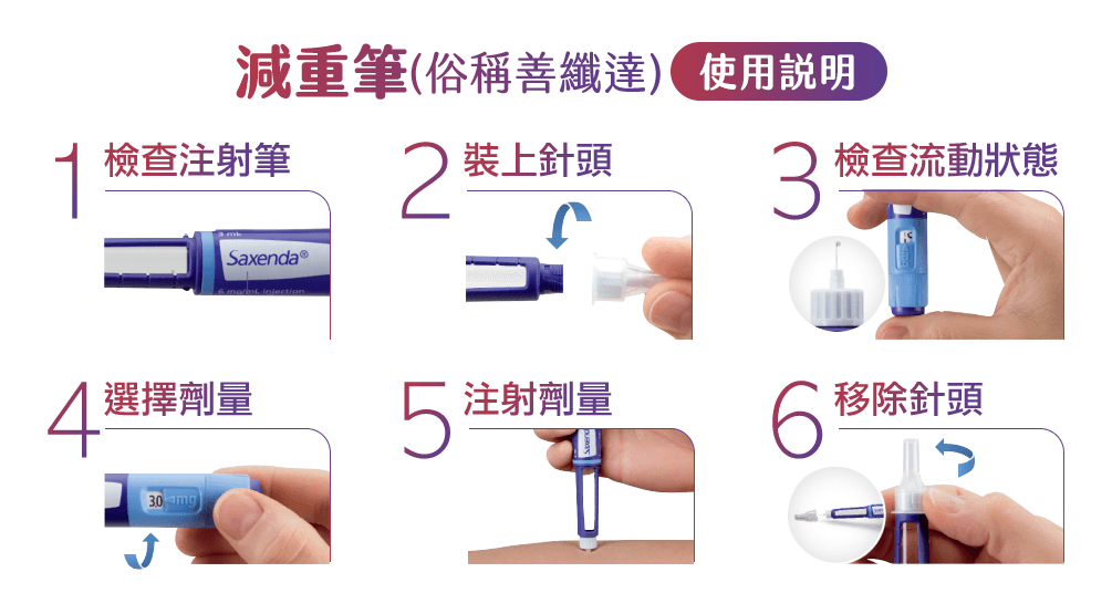 善纖達, 減重筆, 使用說明