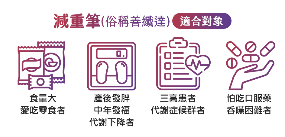 善纖達, 減重筆, 適合