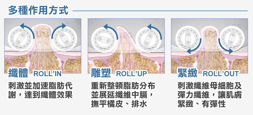 LPG多種作用方式