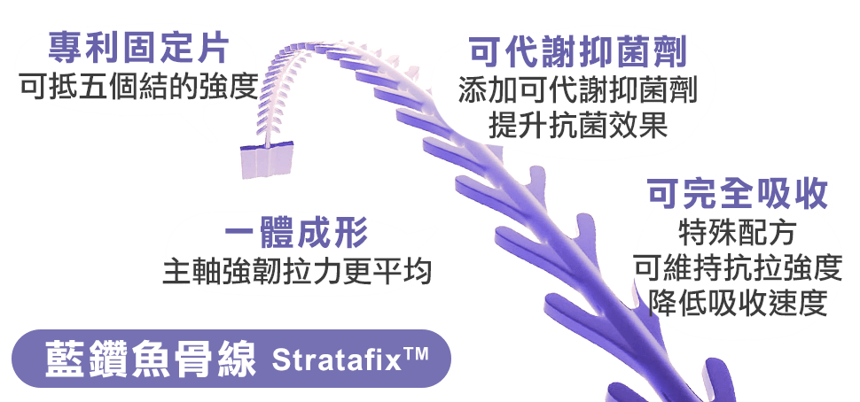 藍鑽魚骨, stratafix, 埋線, 線雕, 拉皮, 迷你拉皮