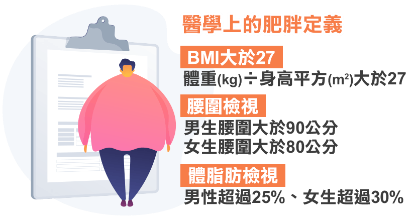 肥胖, BMI, 體脂肪, 腰圍