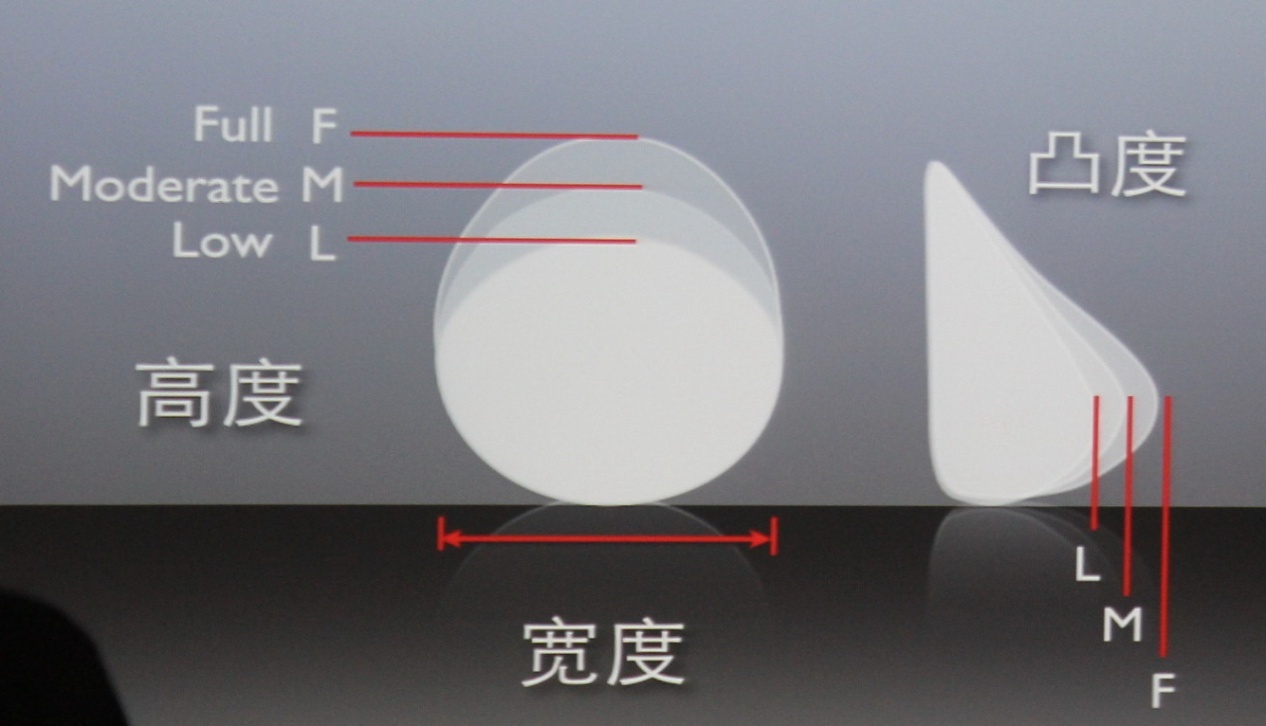 水滴型隆乳蜜桃絨果凍