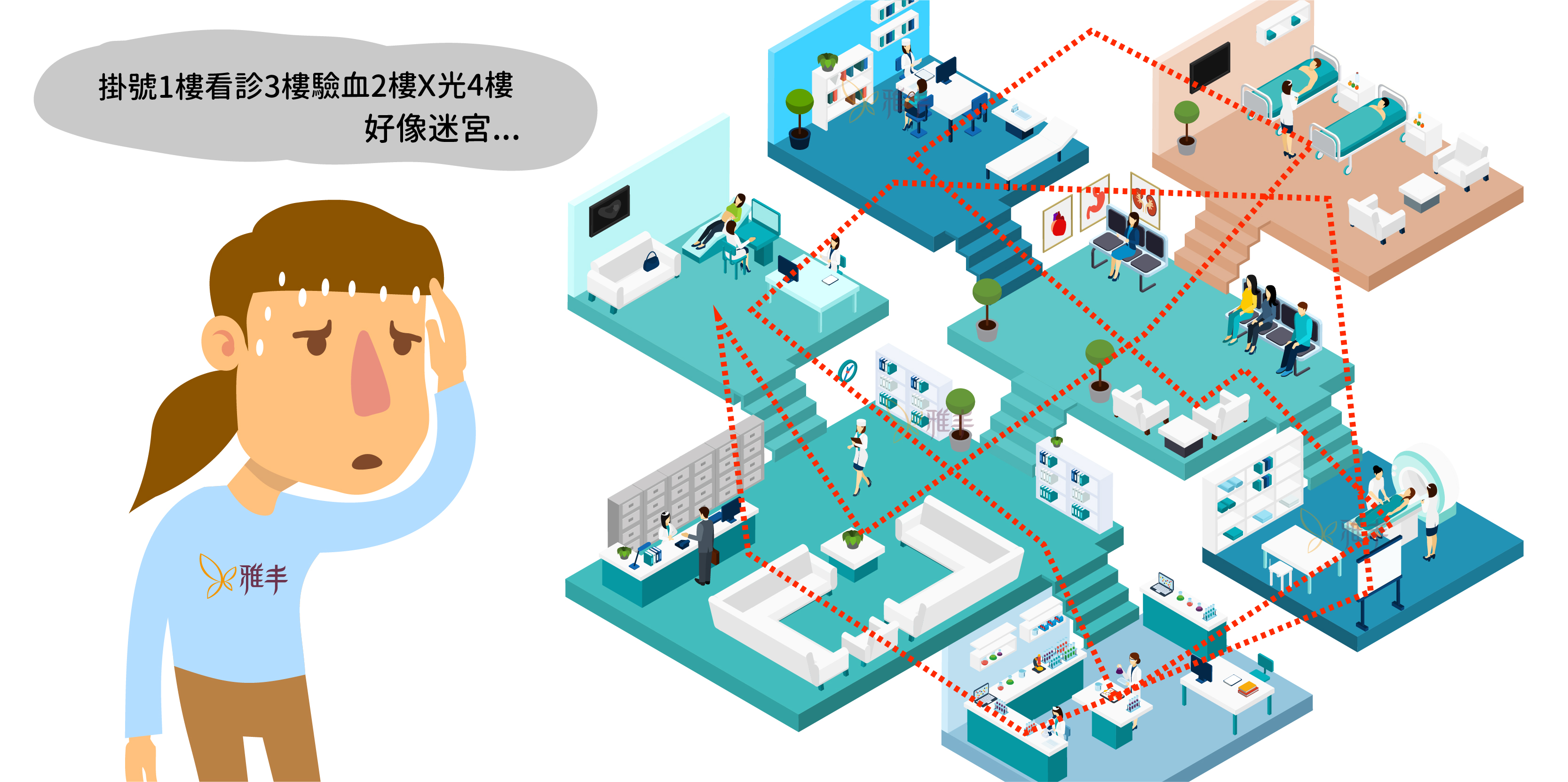 大醫院做正顎手術的缺點 雅丰診所正顎手術介紹01