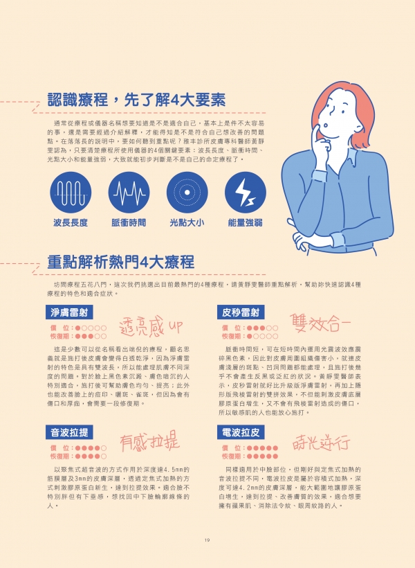 雅丰美人誌79期｜黃靜雯醫師-到底哪種雷射適合我2
