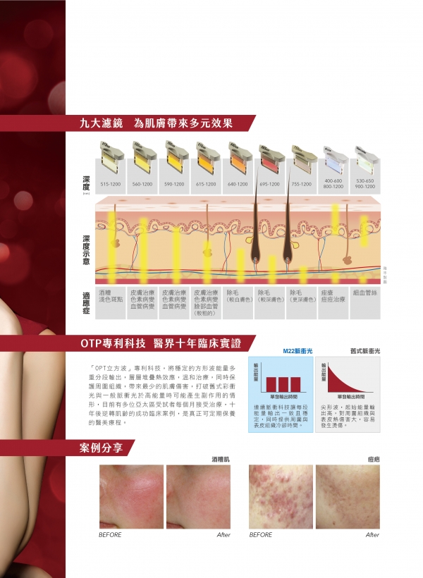 雅丰美人誌80期｜M22彩衝光介紹2