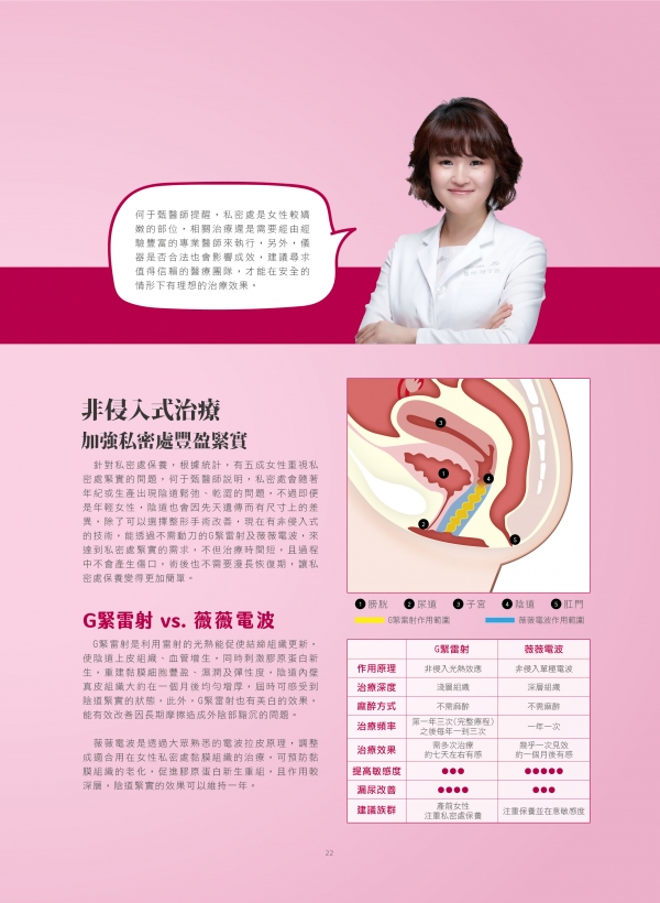 雅丰美人誌80期｜何于甄醫師-妳的私密處健康嗎2