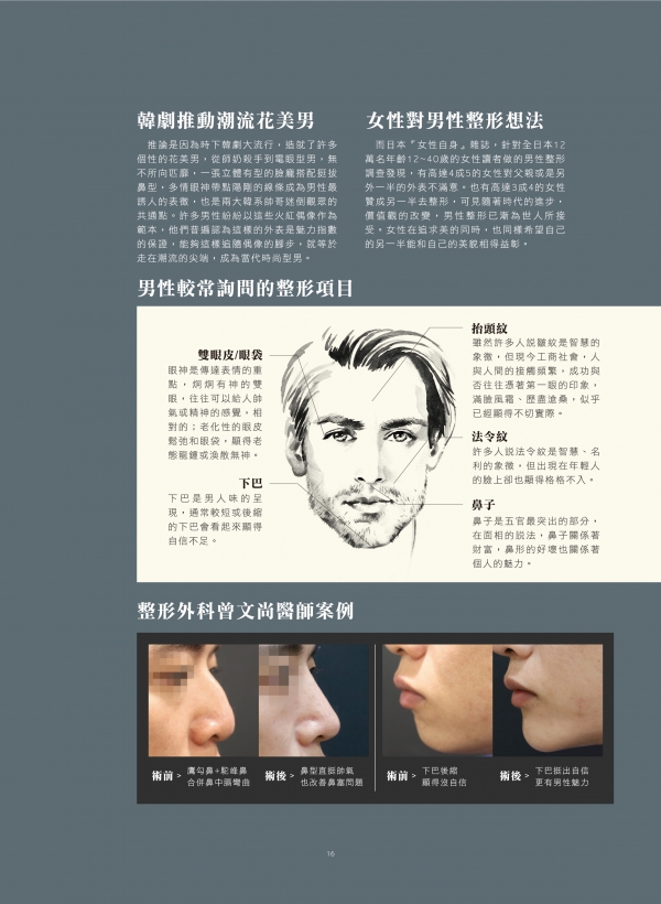 雅丰美人誌82期｜曾文尚醫師-男性整形介紹2
