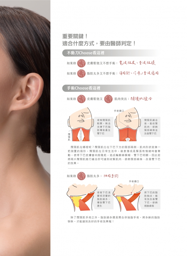 雅丰美人誌84期｜消除雙下巴妳知道該怎麼做嗎2