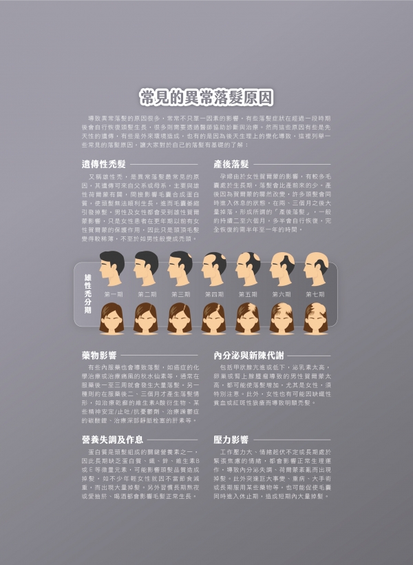 雅丰美人誌84期｜雅丰護髮三衛士-常見的落髮原因