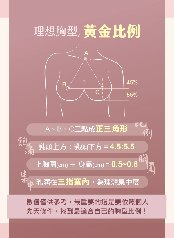 我的美胸，我定義／隆乳術前須知2