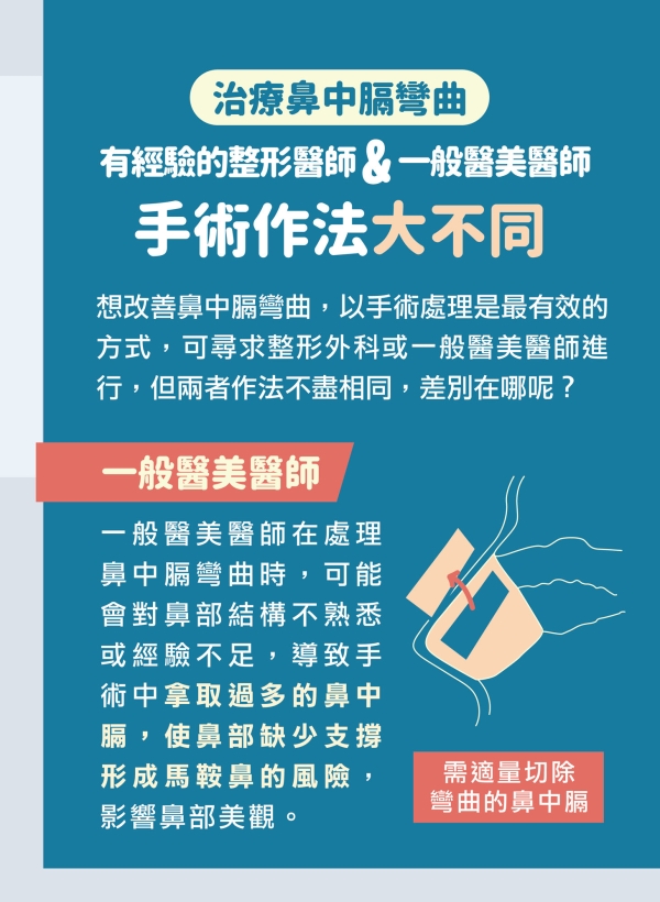 雅丰美人誌86期｜治療鼻中膈彎曲方式大不同1