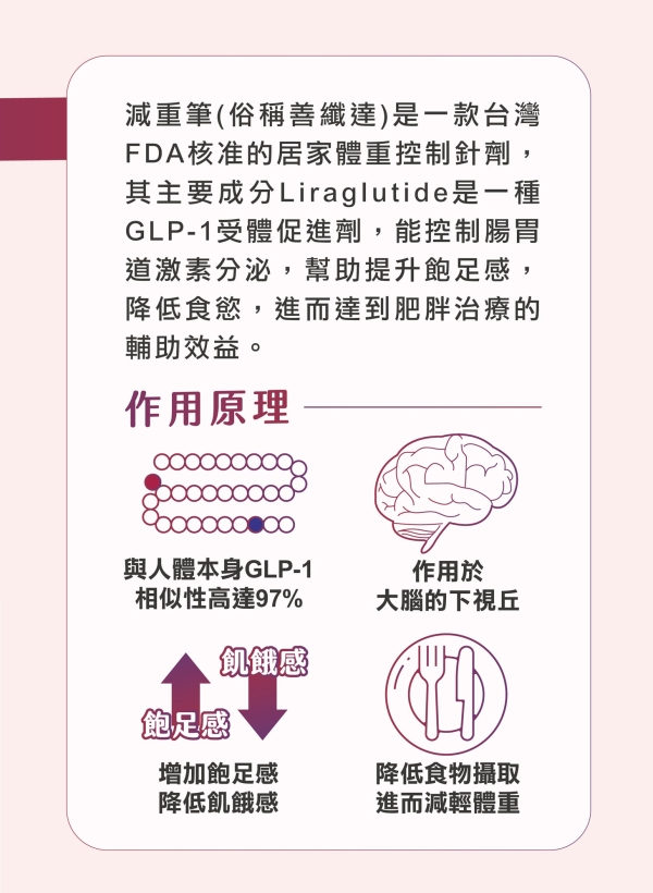 雅丰美人誌86期｜居家減重救星，Saxenda善纖達2