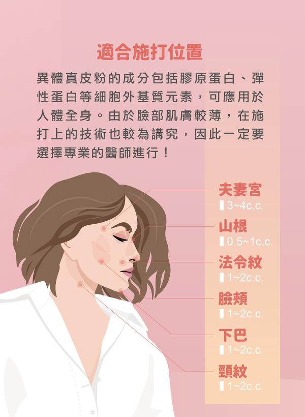 雅丰美人誌87期｜MegaFill美佳膚「異體真皮粉」