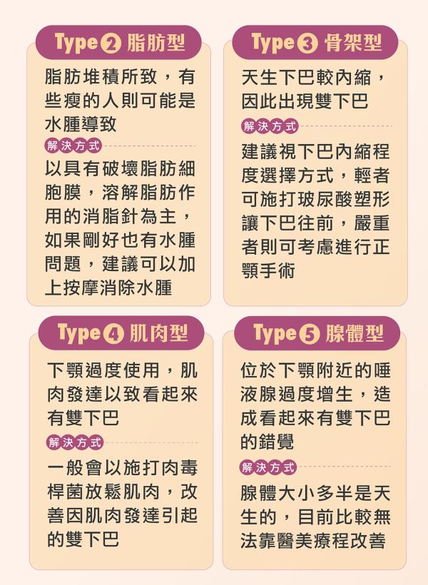 雅丰美人誌87期｜微整也能消滅雙下巴！