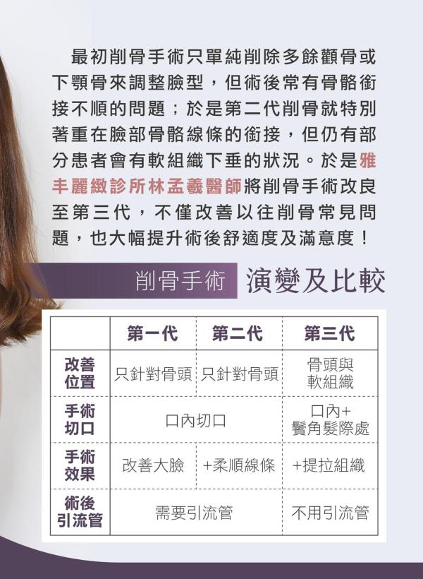 雅丰美人誌88期｜第三代削骨，骨頭與軟組織的完美平衡2