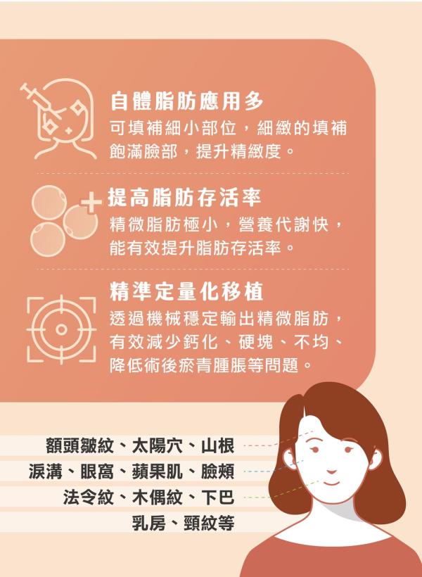 雅丰美人誌88期｜Maft-Gun精微自體脂肪移植，掌握分毫的美麗4
