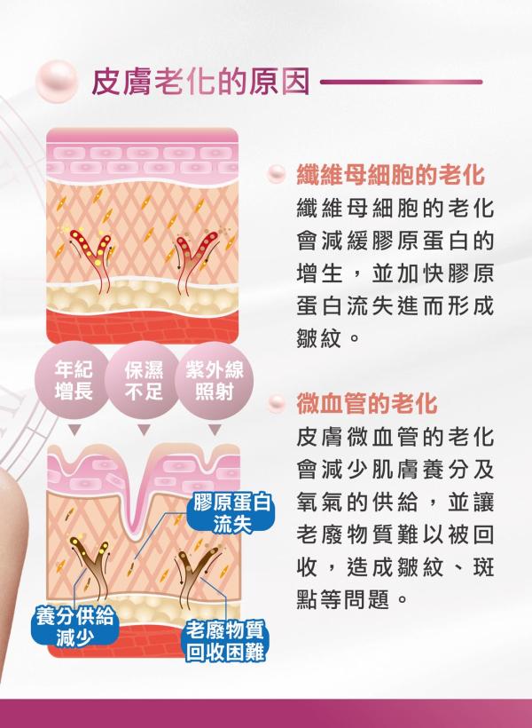 雅丰美人誌88期｜超妍水光注射，自體生長因子2