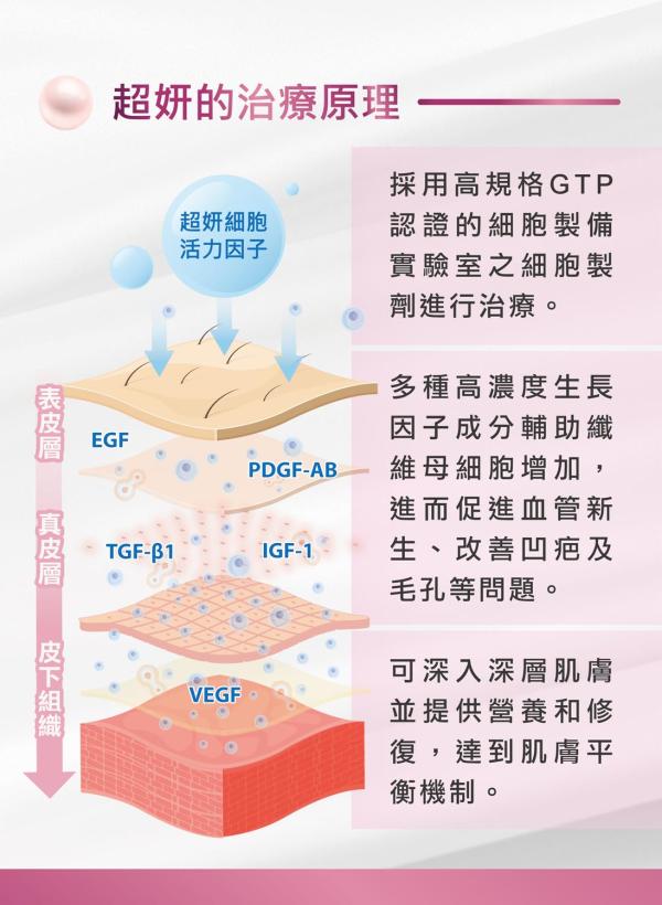 雅丰美人誌88期｜超妍水光注射，自體生長因子3