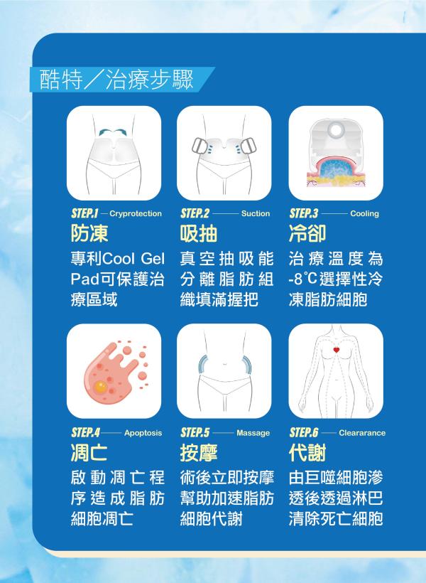 雅丰美人誌89期｜Cooltech酷特冷凍減脂03