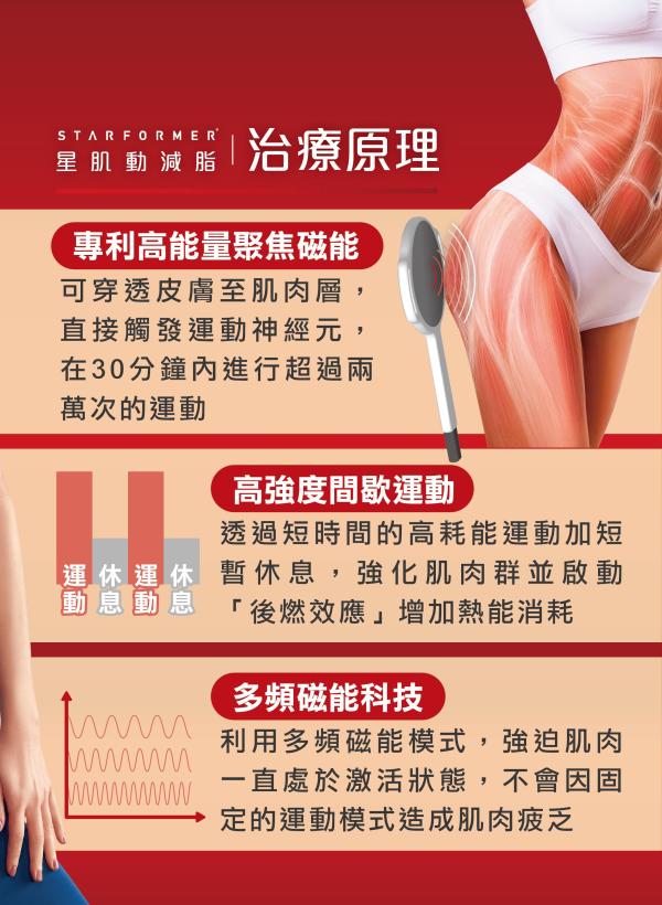 雅丰美人誌89期｜Starformer星肌動02
