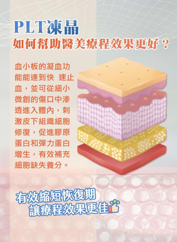 雅丰美人誌90期｜自體修復因子-PLT凍晶