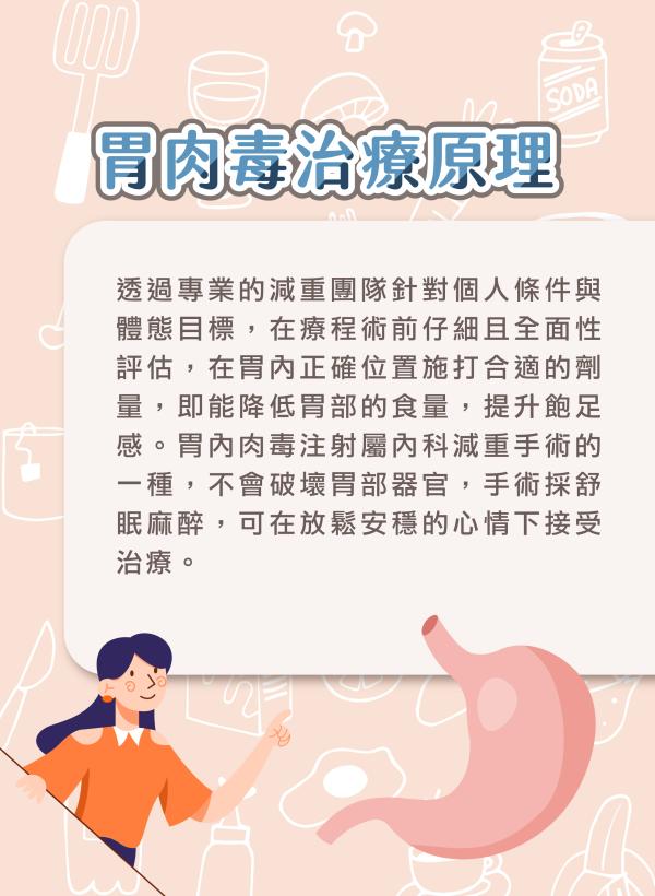 no92_胃肉毒