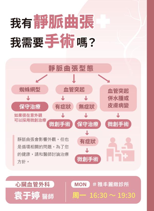 no94_袁于婷醫師_靜脈曲張找上門_4