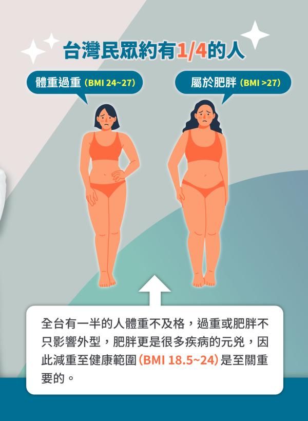 健康減重