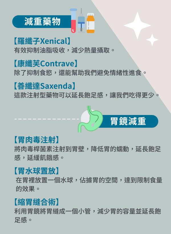 健康減重