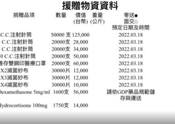 烏克蘭捐贈